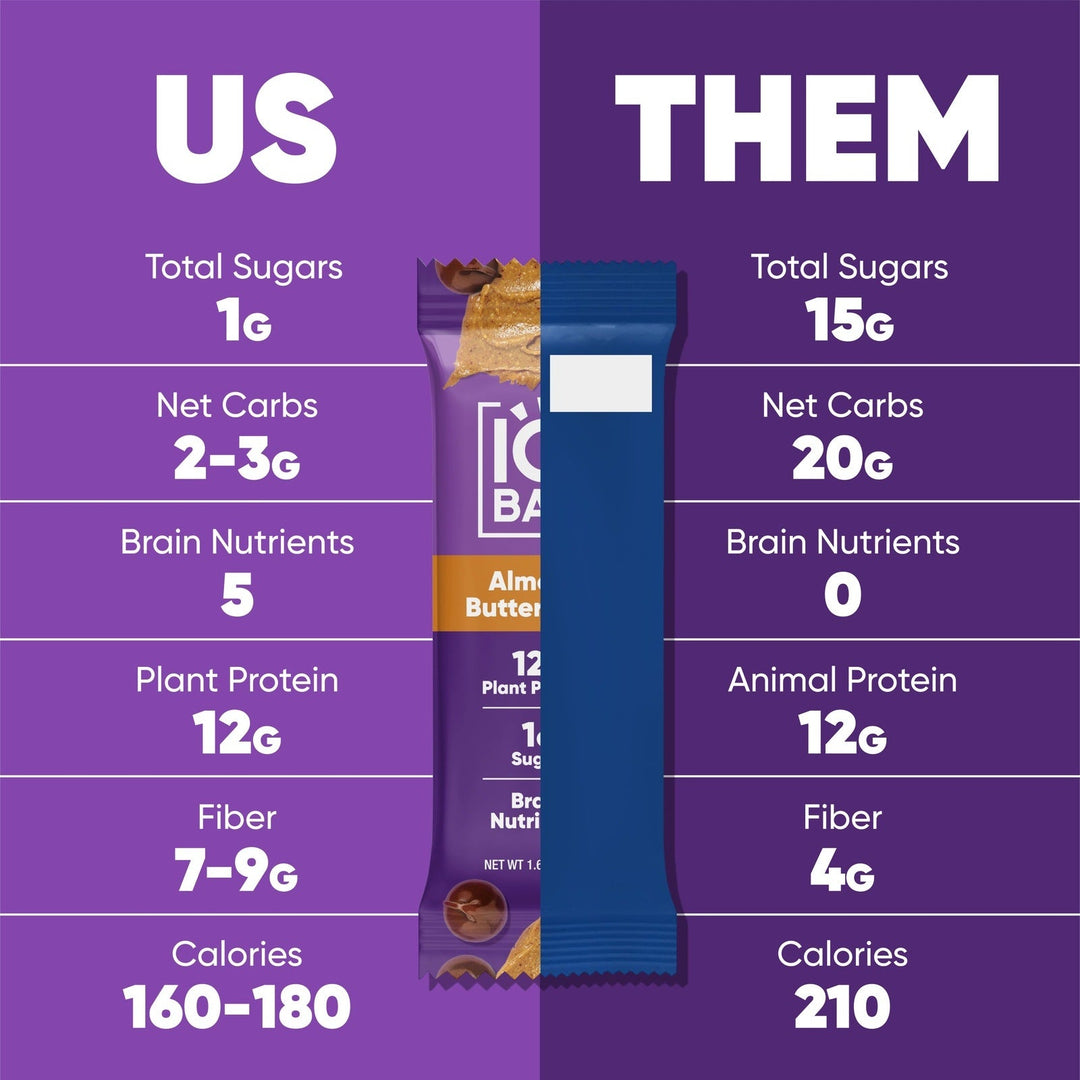 IQBAR Almond Butter Chip & Peanut Butter Chip 24 Bars